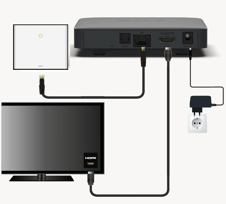 ATV-setup-kabel-hardware-2.jpg